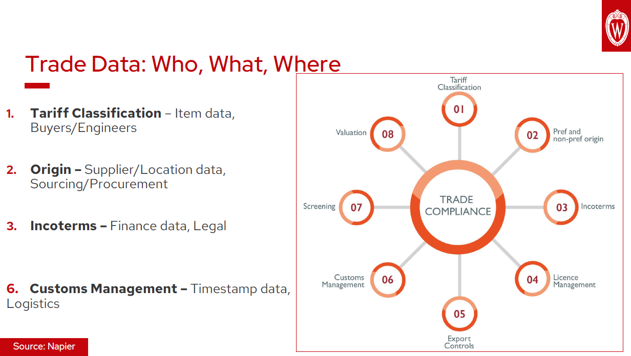 2. UWEBC Slides: Technology in Trade Compliance - From Automation to AI thumbnail